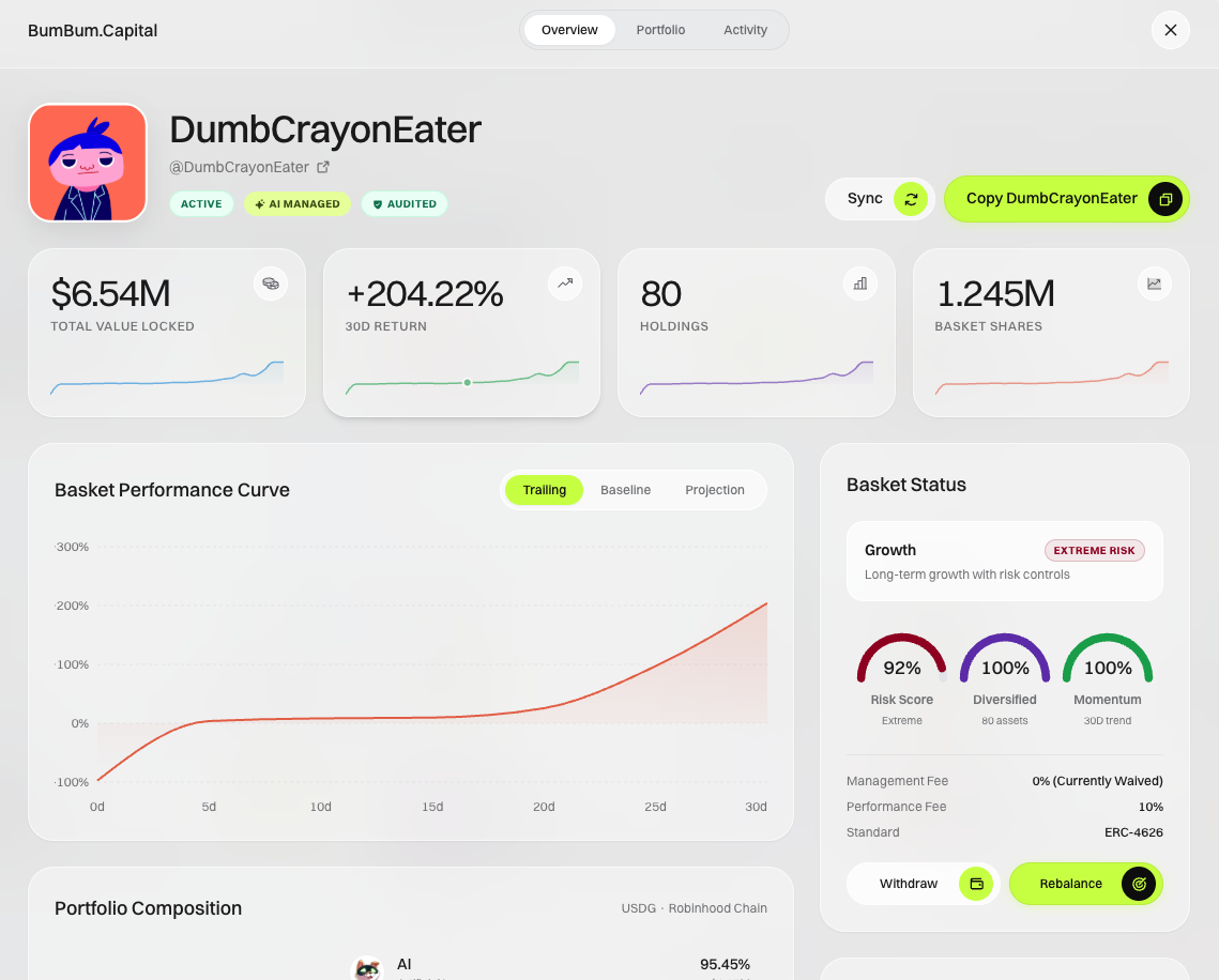 Dashboard Preview